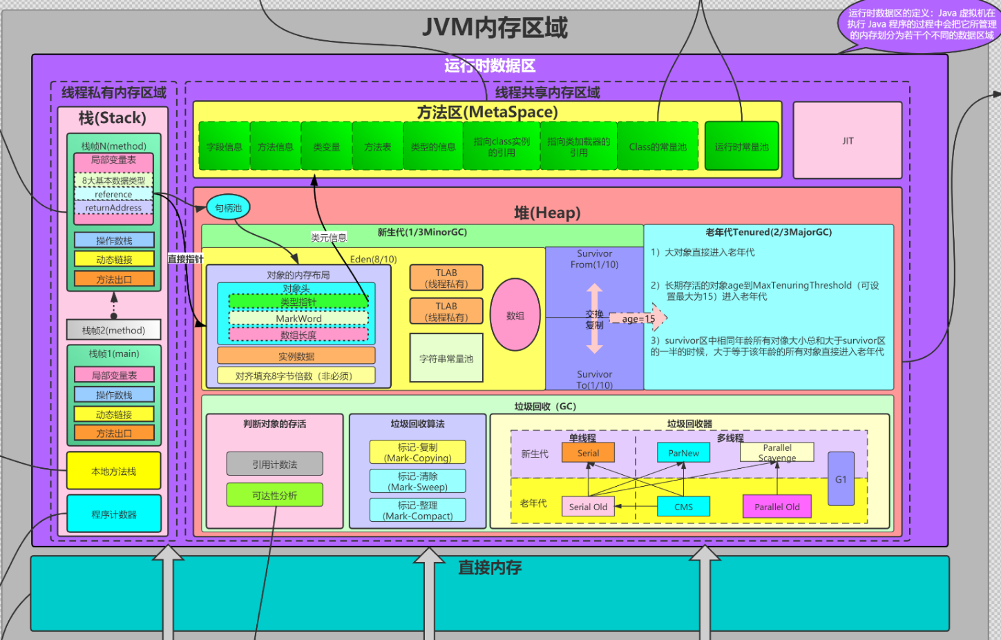 JVM内存区域