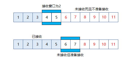 接收方