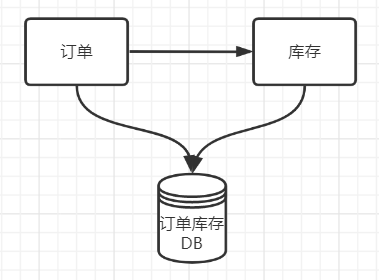 跨JVM进程场景